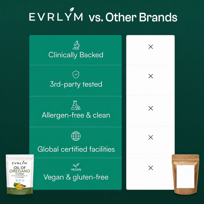 Evrlym ® Oil Of Oregano Softgels